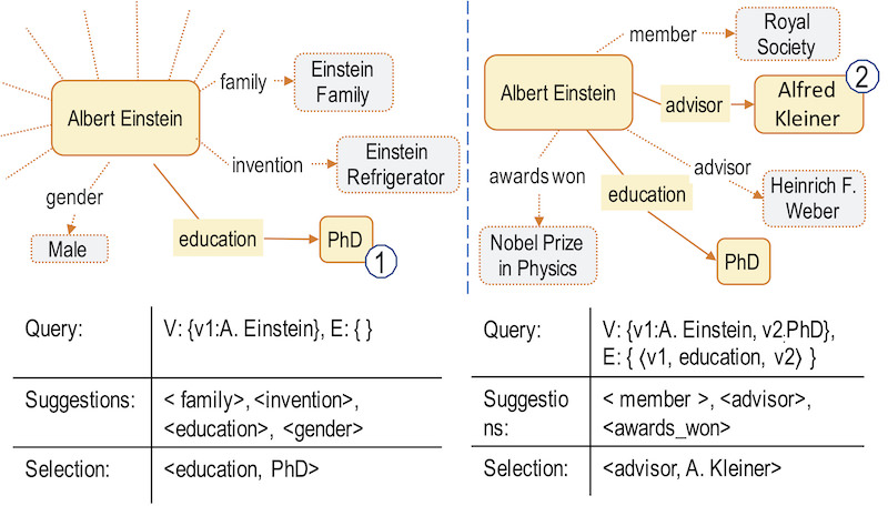 Two interactions in the graph query formulation process for &lsquo;Einstein Academic Education&rsquo;.